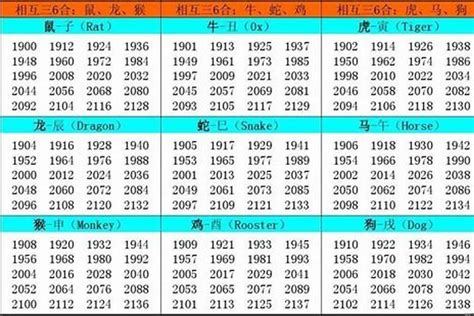 98年屬|1998年1月出生属什么生肖